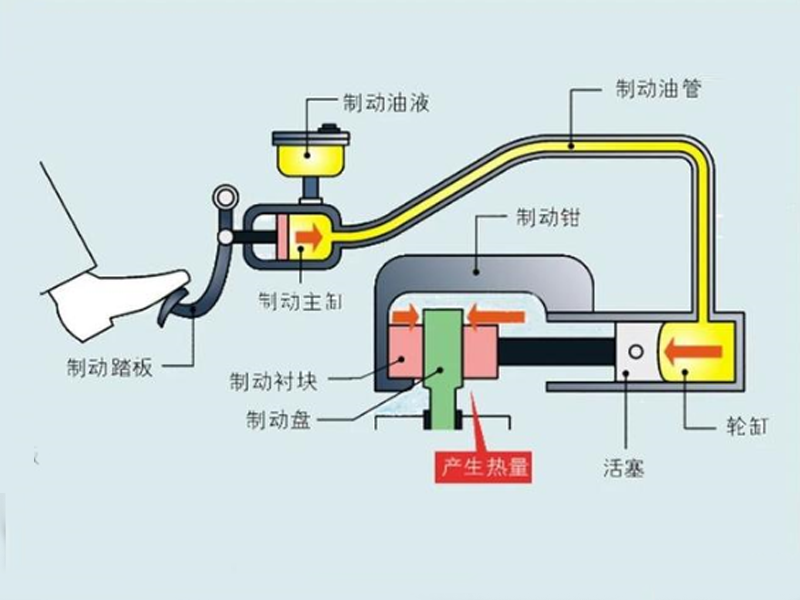 濕式制動器與干式制動器的區(qū)別